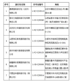 文旅部強化旅游行業(yè)監(jiān)管，取消7家旅行社出境游資質(zhì)并注銷4家業(yè)務