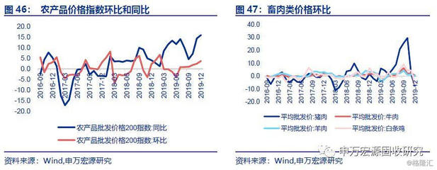 行業利差與產業鏈動態分析 大宗商品價格分化與潤滑油銷售表現