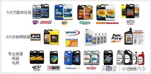 統(tǒng)一潤滑油 洞察先機(jī)，以創(chuàng)新與韌性搏擊汽車后市場新未來